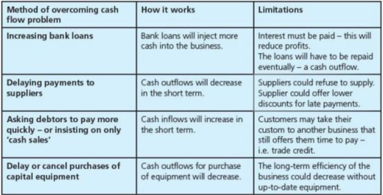 full business notes